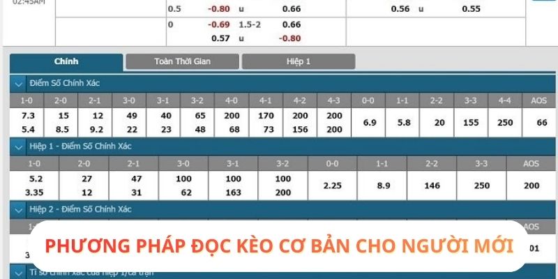 Phương pháp đọc kèo cơ bản cho người mới