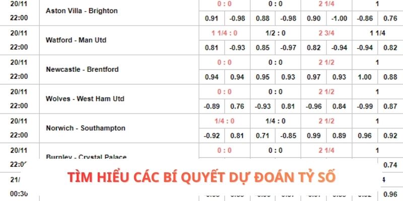 Tìm hiểu các bí quyết dự đoán tỷ số