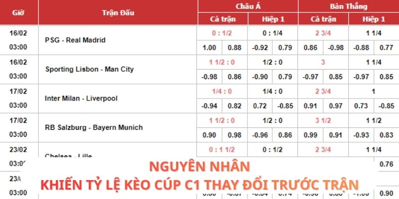 Nguyên nhân khiến tỷ lệ kèo Cúp C1 thay đổi trước trận