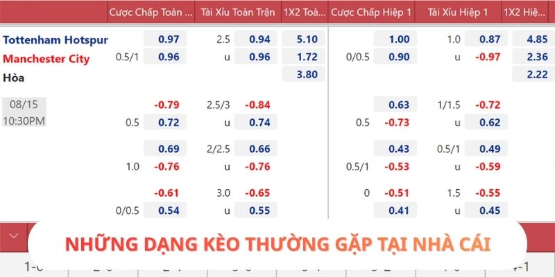 Những dạng kèo thường gặp tại nhà cái