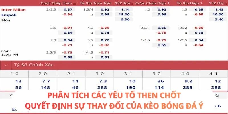 Phân tích các yếu tố then chốt quyết định sự thay đổi của kèo bóng đá Ý