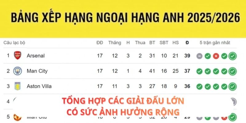 Tổng hợp các giải đấu lớn, có sức ảnh hưởng rộng